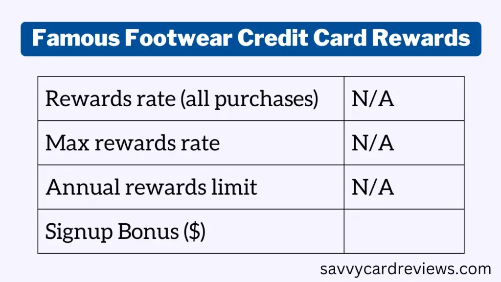 Famous Footwear Credit Card Payment